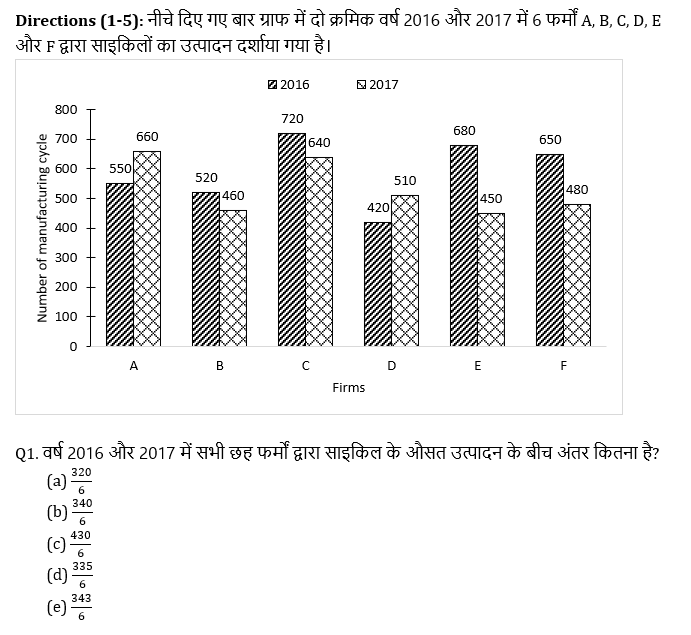 RBI Assistant I IBPS Mains 19ctober, 2020 क्वांट क्विज Attempt Now : Bar Graph DI based questions in hindi | Latest Hindi Banking jobs_4.1