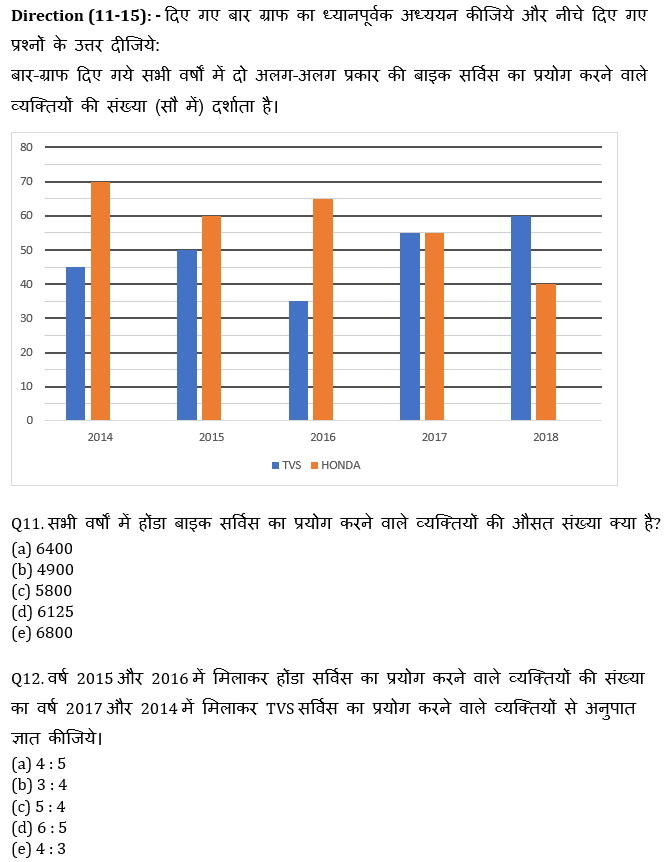 IBPS Clerk Prelims क्वांट मिनी मॉक 17 OCTOBER , 2020- Simple Interest, Compound Interest और Bar Graph DI Based questions in Hindi | Latest Hindi Banking jobs_7.1