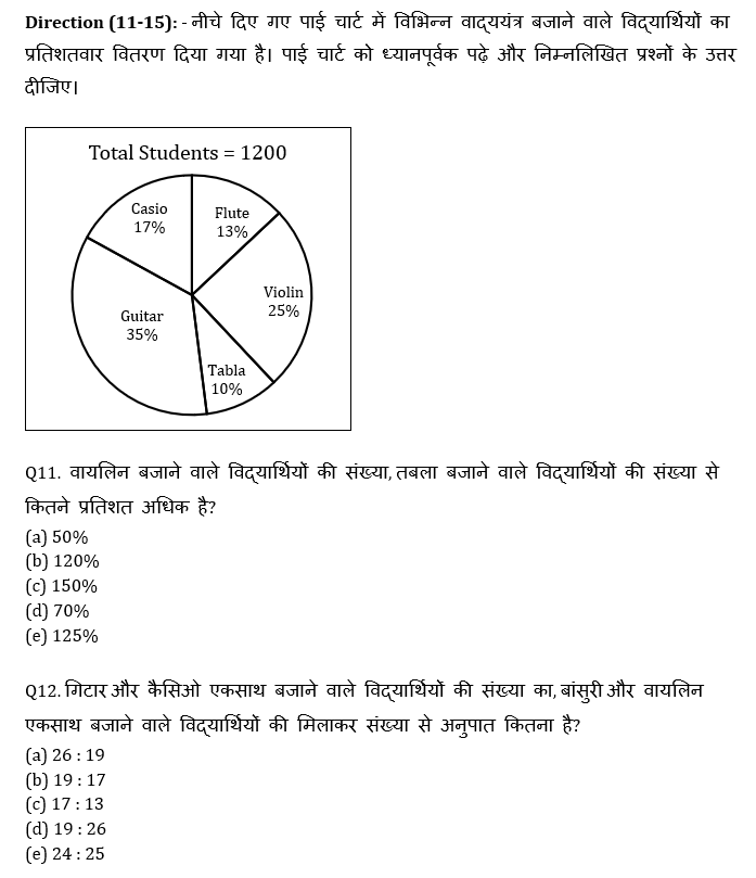 IBPS Clerk Prelims क्वांट मिनी मॉक 23 OCTOBER , 2020- Quadratic equation, Miscellaneous, Pie chart DI Based questions in Hindi | Latest Hindi Banking jobs_6.1