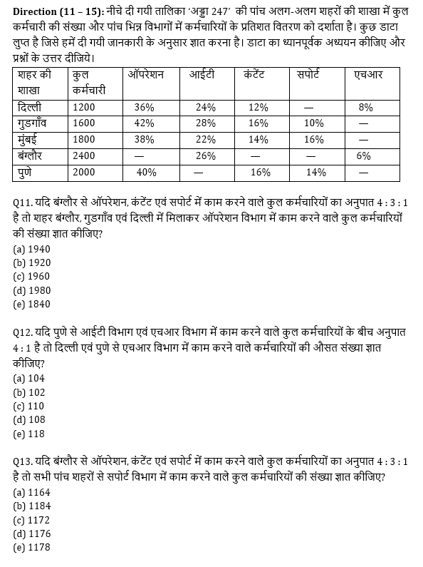 RBI Assistant I IBPS Mains 20 October, 2020 क्वांट क्विज Attempt Now : Missing DI based questions in hindi | Latest Hindi Banking jobs_8.1