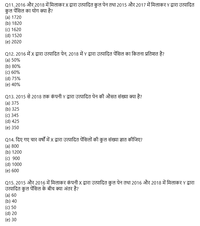 IBPS Clerk Prelims क्वांट मिनी मॉक 28 OCTOBER , 2020- Quadratic, Miscellaneous, Miscellaneous DI Based questions in Hindi | Latest Hindi Banking jobs_6.1