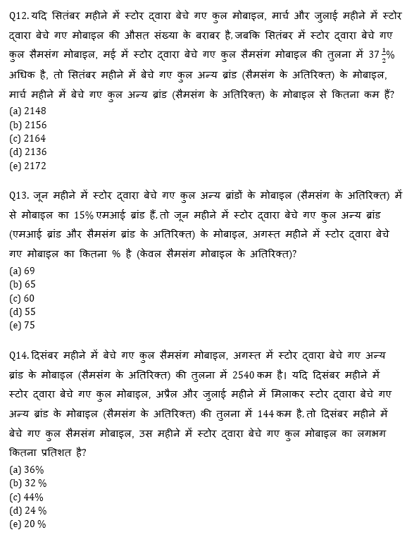 RBI Assistant I IBPS Mains 17 October, 2020 क्वांट क्विज Attempt Now : Pie Chart DI based questions in hindi | Latest Hindi Banking jobs_10.1