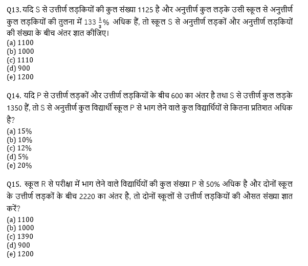 RBI Assistant I IBPS Mains 19ctober, 2020 क्वांट क्विज Attempt Now : Bar Graph DI based questions in hindi | Latest Hindi Banking jobs_9.1