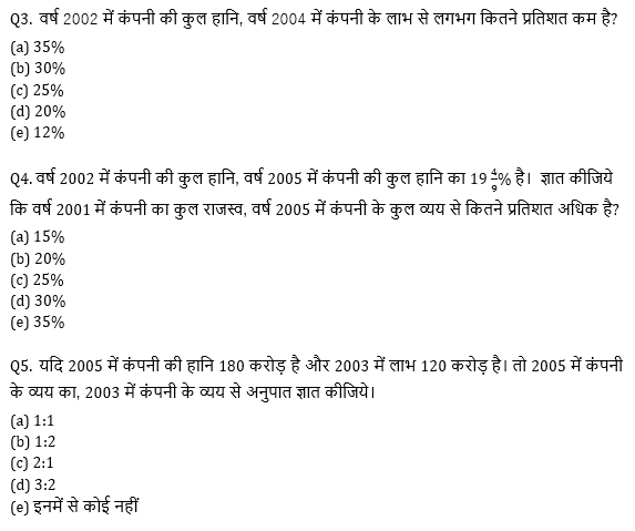 RBI Assistant I IBPS Mains 20 October, 2020 क्वांट क्विज Attempt Now : Missing DI based questions in hindi | Latest Hindi Banking jobs_5.1