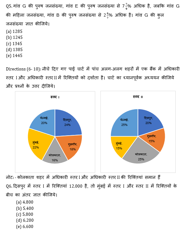 RBI Assistant I IBPS Mains 17 October, 2020 क्वांट क्विज Attempt Now : Pie Chart DI based questions in hindi | Latest Hindi Banking jobs_6.1