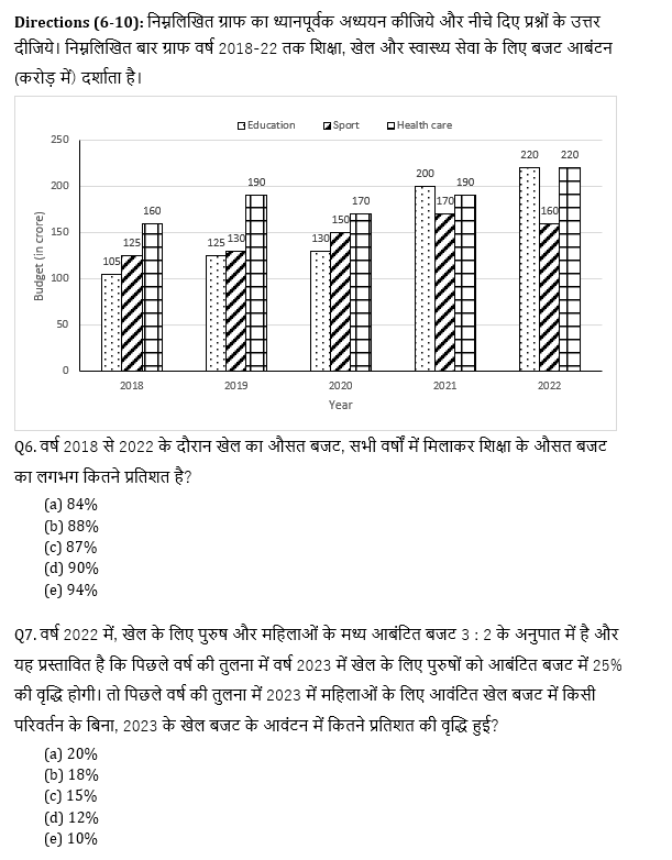 RBI Assistant I IBPS Mains 19ctober, 2020 क्वांट क्विज Attempt Now : Bar Graph DI based questions in hindi | Latest Hindi Banking jobs_6.1