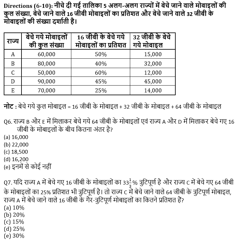 IBPS PO Prelims 2020 क्वांट मिनी मॉक (51) 7 October, 2020 : Practice Set | Latest Hindi Banking jobs_6.1