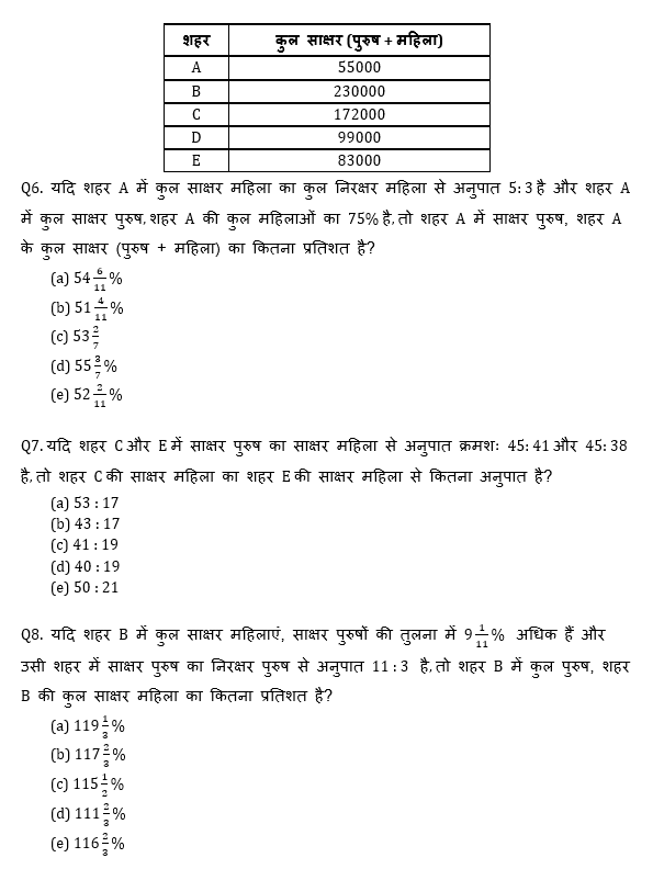 RBI Assistant I IBPS Mains क्वांट मिनी मॉक 21CTOBER , 2020- Miscellaneous DI Based questions in Hindi | Latest Hindi Banking jobs_7.1