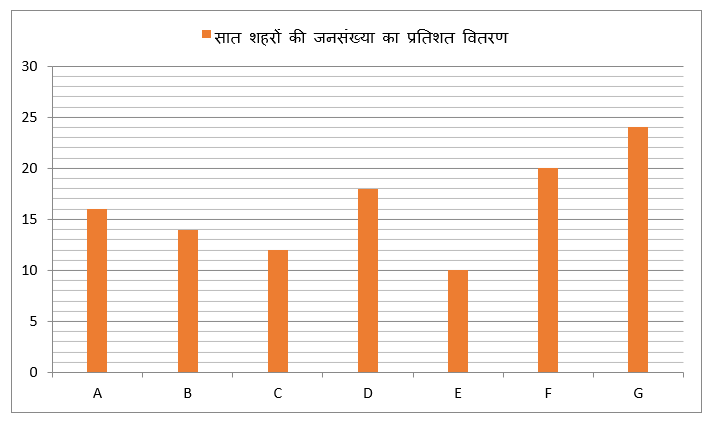 IBPS RRB Mains क्वांट मिनी मॉक (7) 5 October, 2020 – Miscellaneous DI और Miscellaneous questions in Hindi | Latest Hindi Banking jobs_6.1