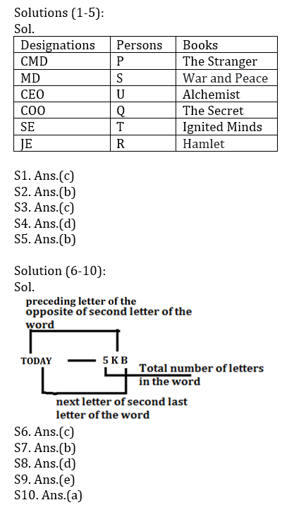 IBPS RRB Mains रीजनिंग मिनी मॉक (15) 13 October , 2020 : Puzzle, Coding-decoding और Blood Relation questions in Hindi | Latest Hindi Banking jobs_4.1