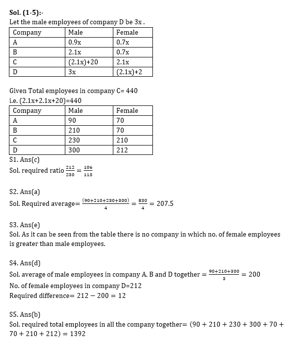 RBI Assistant I IBPS Mains क्वांट मिनी मॉक 23 OCTOBER , 2020- Caselet DI Based questions in Hindi | Latest Hindi Banking jobs_9.1