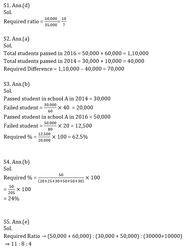 IBPS PO Prelims 2020 क्वांट मिनी मॉक (49) 5 October, 2020 : Practice Set | Latest Hindi Banking jobs_7.1