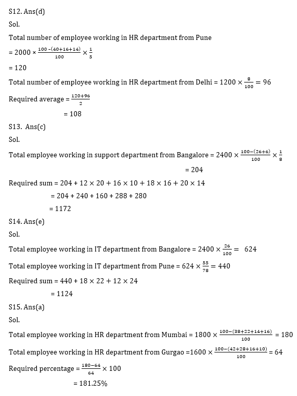 RBI Assistant I IBPS Mains 20 October, 2020 क्वांट क्विज Attempt Now : Missing DI based questions in hindi | Latest Hindi Banking jobs_13.1