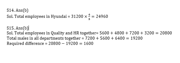 IBPS Clerk Prelims क्वांट मिनी मॉक 27 OCTOBER , 2020- Simplification, Miscellaneous, Caselet DI Based questions in Hindi | Latest Hindi Banking jobs_7.1