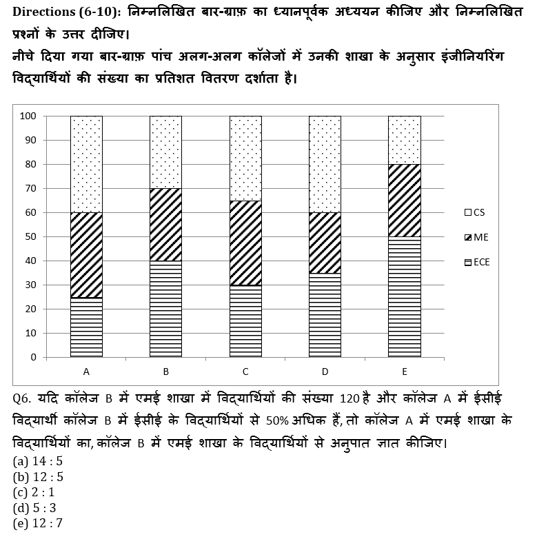 IBPS PO Prelims 2020 क्वांट मिनी मॉक (52) 8 October, 2020 : Practice Set | Latest Hindi Banking jobs_5.1