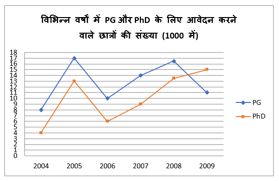 IBPS RRB Mains क्वांट मिनी मॉक (6) 4 October, 2020 – Miscellaneous DI और Arithmetic questions in Hindi | Latest Hindi Banking jobs_4.1