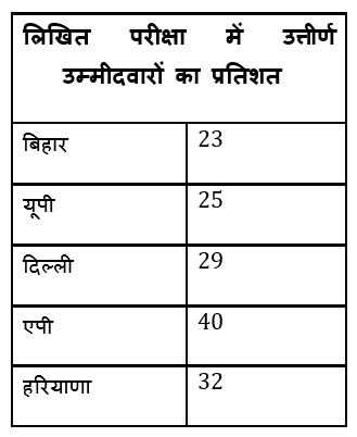 IBPS RRB Mains क्वांट मिनी मॉक (6) 4 October, 2020 – Miscellaneous DI और Arithmetic questions in Hindi | Latest Hindi Banking jobs_7.1