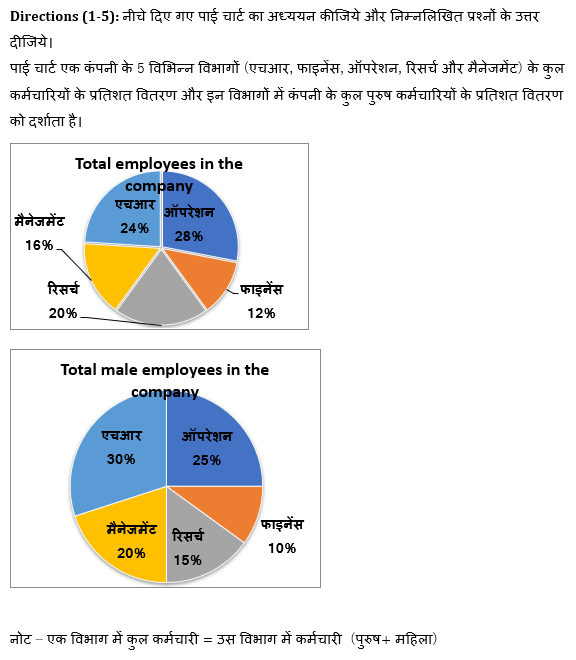 IBPS 2020 मेंस परीक्षाओं के लिए क्वांट क्विज़ – 20 नवम्बर 2020 | Pie Graph DI | Latest Hindi Banking jobs_5.1