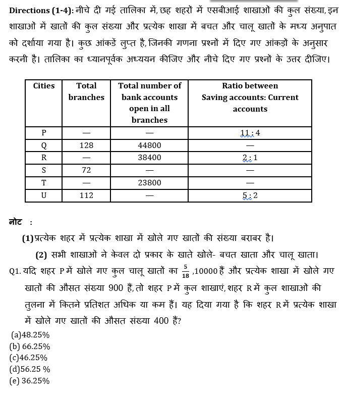 RBI Assistant I IBPS Mains क्वांट मिनी मॉक 5 November, 2020- Missing DI & Miscellaneous DI Based questions in Hindi | Latest Hindi Banking jobs_4.1