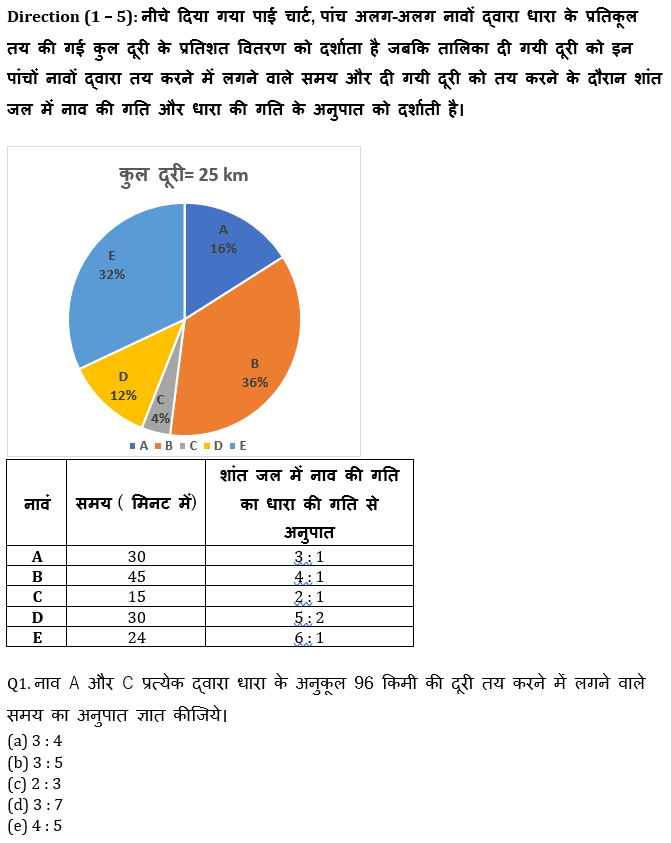 IBPS 2020 मेंस परीक्षाओं के लिए क्वांट क्विज़ – 25 नवम्बर 2020 | Arithmetic DI | Latest Hindi Banking jobs_4.1