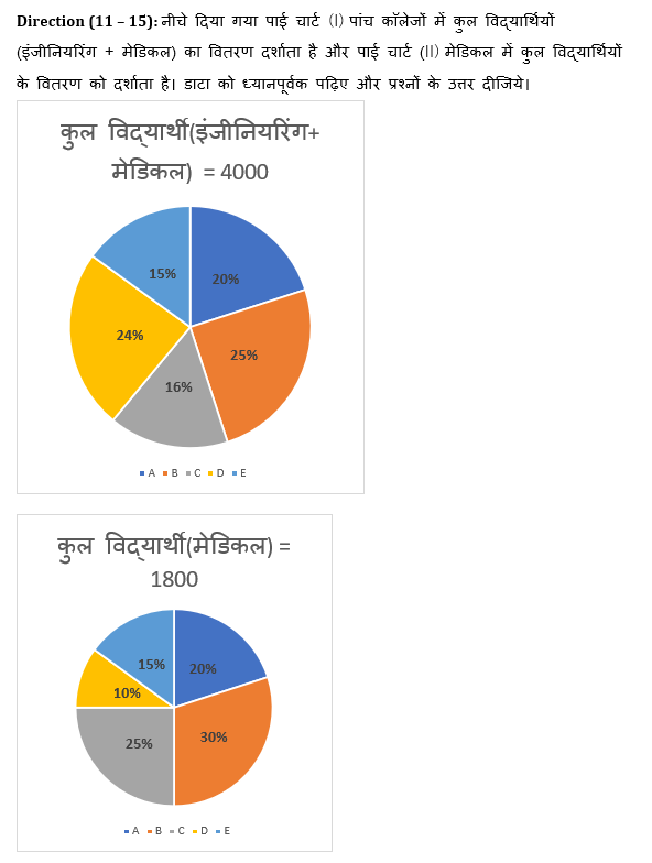 RBI Assistant I IBPS Mains क्वांट मिनी मॉक 3 November, 2020- Table DI और Pie Chart DI Based questions in Hindi | Latest Hindi Banking jobs_8.1