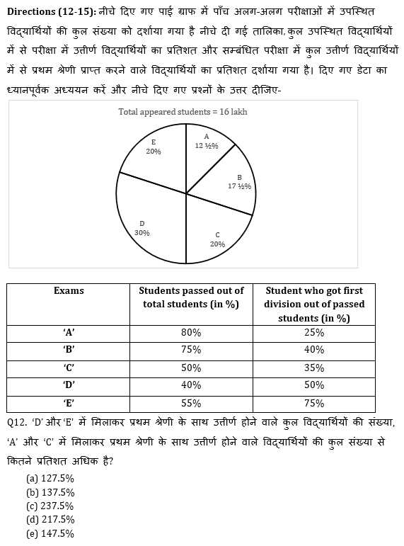 RBI Assistant I IBPS Mains क्वांट मिनी मॉक 5 November, 2020- Missing DI & Miscellaneous DI Based questions in Hindi | Latest Hindi Banking jobs_10.1