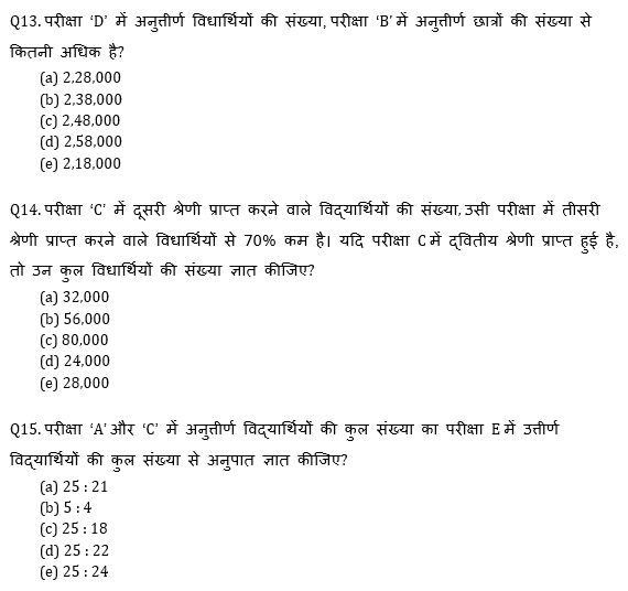 RBI Assistant I IBPS Mains क्वांट मिनी मॉक 5 November, 2020- Missing DI & Miscellaneous DI Based questions in Hindi | Latest Hindi Banking jobs_11.1