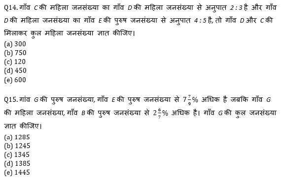 IBPS 2020 मेंस परीक्षाओं के लिए क्वांट क्विज़ – 20 नवम्बर 2020 | Pie Graph DI | Latest Hindi Banking jobs_10.1