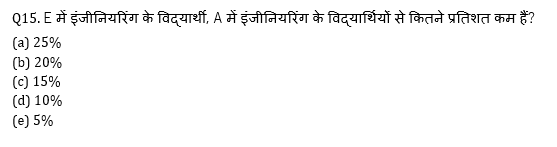 RBI Assistant I IBPS Mains क्वांट मिनी मॉक 3 November, 2020- Table DI और Pie Chart DI Based questions in Hindi | Latest Hindi Banking jobs_10.1