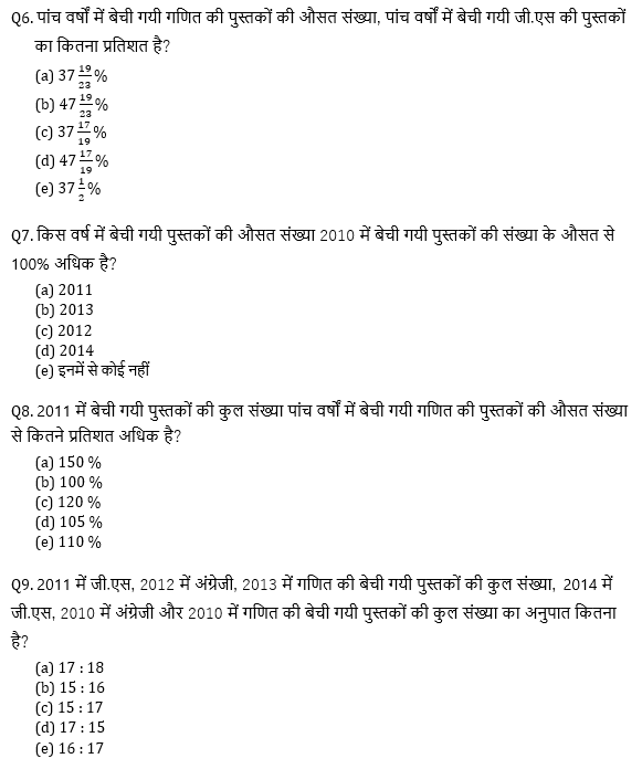 IBPS 2020 मेंस परीक्षाओं के लिए क्वांट क्विज़ – 22 नवम्बर 2020 | Bar Graph DI | Latest Hindi Banking jobs_6.1