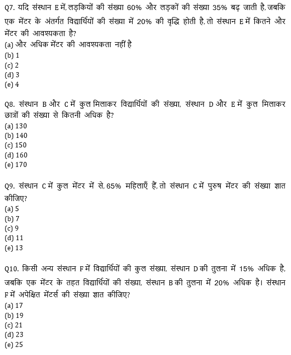 IBPS 2020 मेंस परीक्षाओं के लिए क्वांट क्विज़ – 19 नवम्बर 2020 | Table DI | Latest Hindi Banking jobs_6.1