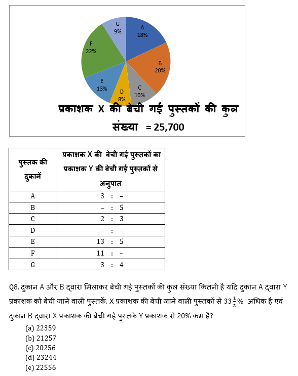 RBI Assistant I IBPS Mains क्वांट मिनी मॉक 5 November, 2020- Missing DI & Miscellaneous DI Based questions in Hindi | Latest Hindi Banking jobs_8.1