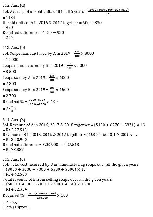 IBPS 2020 मेंस परीक्षाओं के लिए क्वांट क्विज़ – 22 नवम्बर 2020 | Bar Graph DI | Latest Hindi Banking jobs_13.1