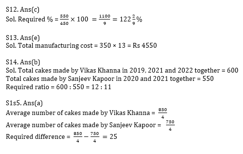 IBPS Clerk Prelims क्वांट मिनी मॉक 5 NOVEMBER , 2020- Miscellaneous, Radar DI Based questions in Hindi | Latest Hindi Banking jobs_12.1