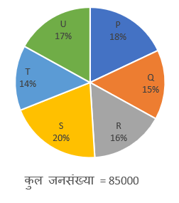 RBI Assistant/ IBPS PO Mains 2020 के लिए Quantitative Aptitude Quiz -13 नवम्बर 2020 : Arithmatic DI,Caselet,Quantity Based,Miscellaneous DI | Latest Hindi Banking jobs_7.1