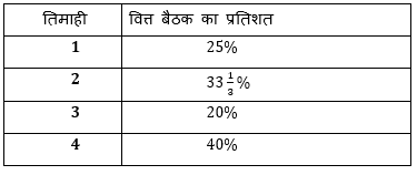 RBI Assistant/ IBPS PO Mains 2020 के लिए Quantitative Aptitude Quiz – 16 नवम्बर 2020 | Simple Interest,Partnership,Average,Quantity Based,Miscellaneous | Latest Hindi Banking jobs_6.1