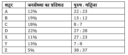 IBPS Clerk Prelims के लिए Quantitative Aptitude Quiz – 15 नवम्बर 2020 | Missing Series Quant,Table DI,Miscellaneous | Latest Hindi Banking jobs_4.1