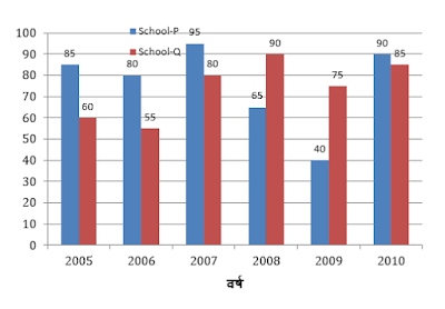 IBPS Clerk Prelims के लिए Quantitative Aptitude Quiz – 9 नवम्बर 2020 | Miscellaneous, Bar Graph DI& Missing series | Latest Hindi Banking jobs_5.1