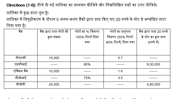 RBI Assistant/ IBPS PO Mains 2020 के लिए Quantitative Aptitude Quiz -10 नवम्बर 2020 : Miscellaneous DI, Table DI | Latest Hindi Banking jobs_4.1