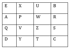 RBI Assistant/ IBPS Mains 2020 के लिए Reasoning Ability Quiz : 13 नवम्बर 2020 | Box Based Puzzle,DATA Sufficiency Reasoning,Political Affair Based Logical Reasoning | Latest Hindi Banking jobs_4.1