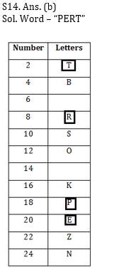 RBI Assistant/ IBPS Mains 2020 के लिए Reasoning Ability Quiz : 13 नवम्बर 2020 | Box Based Puzzle,DATA Sufficiency Reasoning,Political Affair Based Logical Reasoning | Latest Hindi Banking jobs_8.1