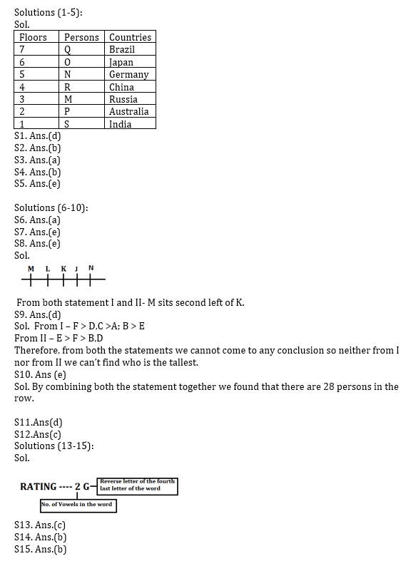 RBI Assistant I IBPS Mains 2 November, 2020 रीजनिंग क्विज Attempt Now : Puzzle, Data Sufficiency and Miscellaneous questions in Hindi | Latest Hindi Banking jobs_4.1