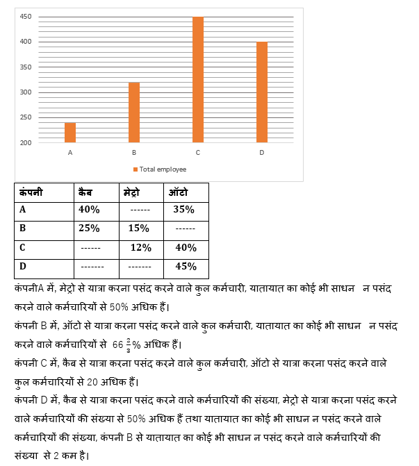 IBPS 2020 मेंस परीक्षाओं के लिए क्वांट क्विज़ – 24 नवम्बर 2020 | Miscellaneous DI | Latest Hindi Banking jobs_10.1