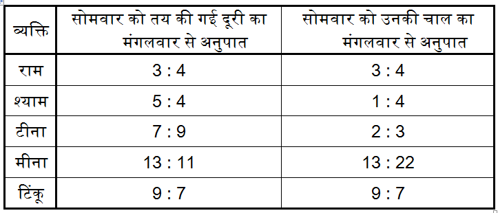 IBPS 2020 मेंस परीक्षाओं के लिए क्वांट क्विज़ – 10 दिसम्बर, 2020 | Miscellaneous | Latest Hindi Banking jobs_8.1