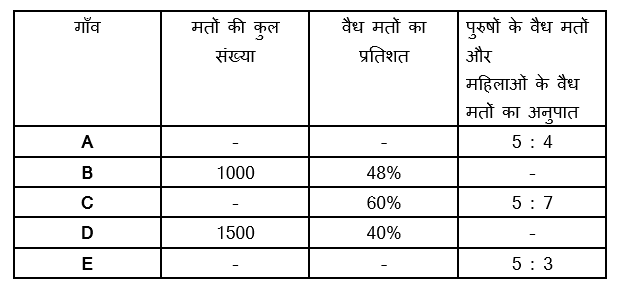 IBPS 2020 मेंस परीक्षाओं के लिए क्वांट क्विज़ – 26 दिसम्बर, 2020 | Miscellaneous | Latest Hindi Banking jobs_4.1