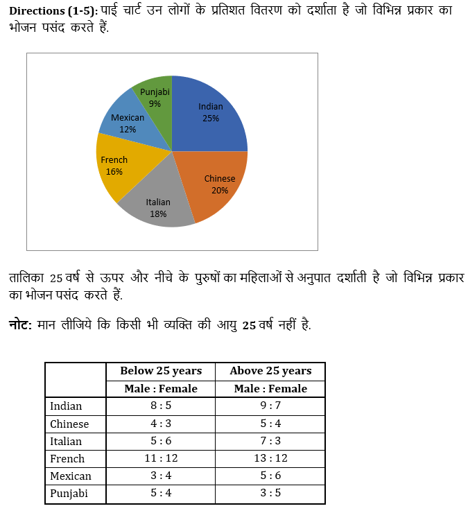 IBPS 2020 मेंस परीक्षाओं के लिए क्वांट क्विज़ – 15 दिसम्बर, 2020 | Miscellaneous | Latest Hindi Banking jobs_4.1