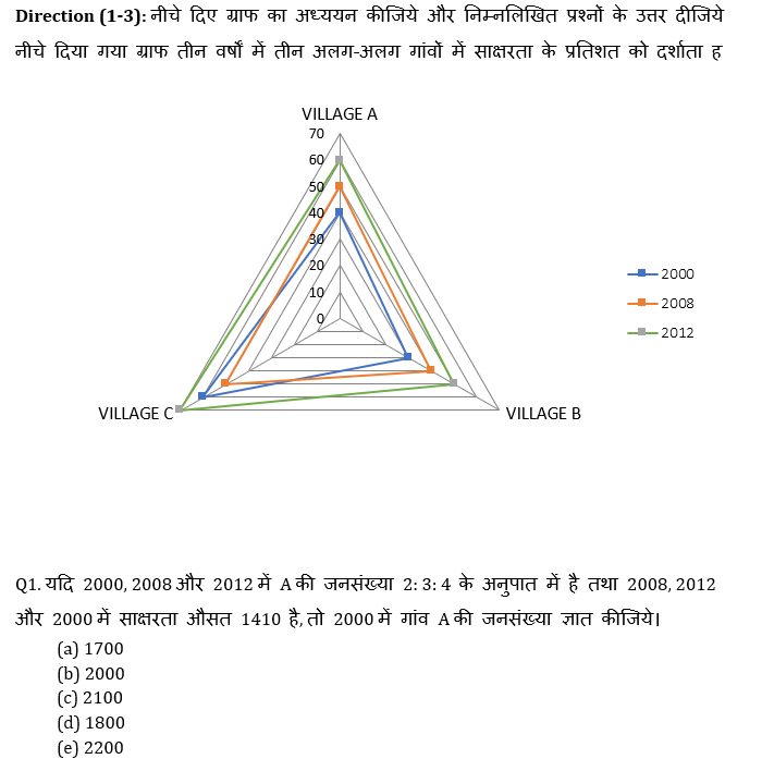 IBPS 2020 मेंस परीक्षाओं के लिए क्वांट क्विज़ – 14 दिसम्बर, 2020 | Miscellaneous | Latest Hindi Banking jobs_4.1