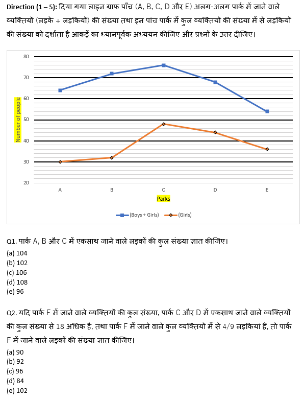 SBI और IBPS 2020 प्रीलिम्स परीक्षाओं के लिए क्वांट क्विज़ – 29 दिसम्बर, 2020 | Miscellaneous | Latest Hindi Banking jobs_4.1