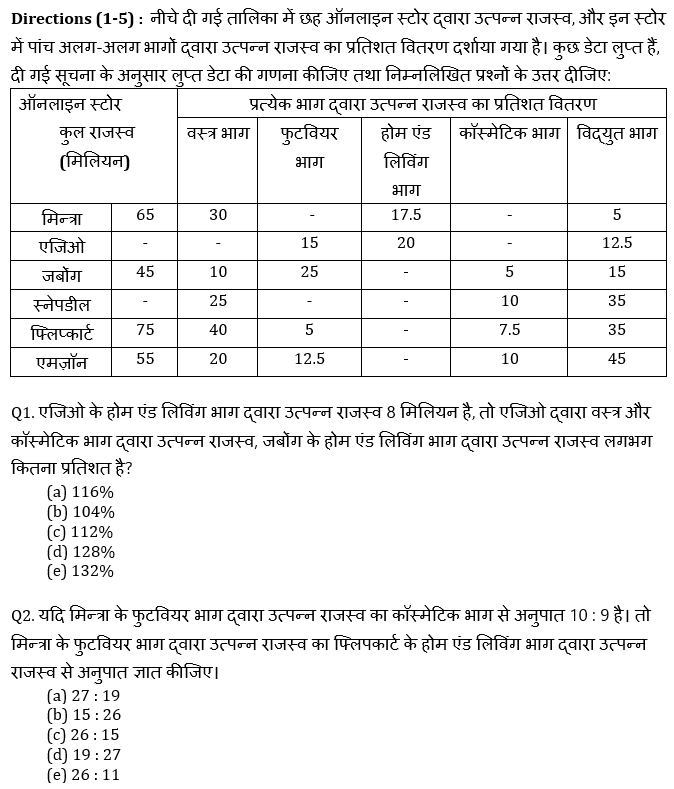 IBPS 2020 मेंस परीक्षाओं के लिए क्वांट क्विज़ – 21 दिसम्बर, 2020 | Miscellaneous | Latest Hindi Banking jobs_4.1