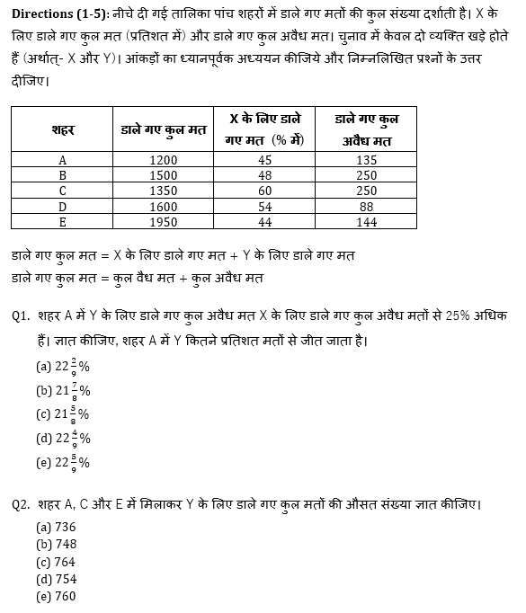 IBPS 2020 मेंस परीक्षाओं के लिए क्वांट क्विज़ – 20 दिसम्बर, 2020 | Miscellaneous | Latest Hindi Banking jobs_4.1